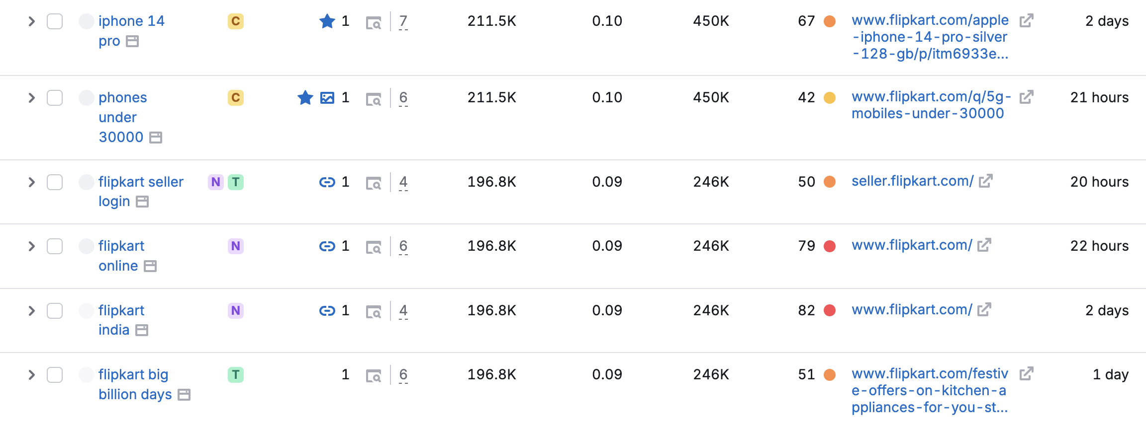 Keywords - Flipkart